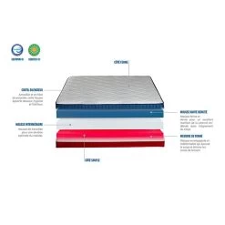 NEOREV | Matelas BBR 140x190 Cm | Mousse à Mémoire De Forme | Soutien Mi-Ferme -Vous ne pouvez pas battre les meubles. 0dd9bcba70e86187150b0cfada628177 none b9f8995f8e146611efa0b766da7a35ae b9f8995