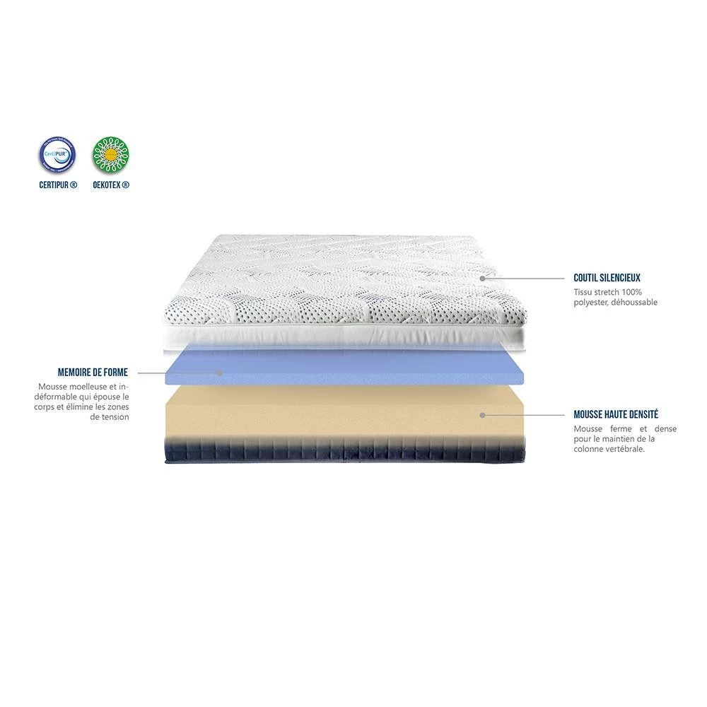 NEOREV | Matelas Etoile 160x200 Cm | Mousse à Mémoire De Forme | Soutien Ferme 5 NEOREV | Matelas Etoile 160x200 Cm | Mousse à Mémoire De Forme | Soutien Ferme – Image 5