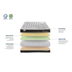 BELLECOUR LITERIE | Ensemble Privilège 90x190 Cm | Matelas Ressorts Ensachés + Sommier Bois | Ferme 8 BELLECOUR LITERIE | Ensemble Privilège 90x190 Cm | Matelas Ressorts Ensachés + Sommier Bois | Ferme -Vous ne pouvez pas battre les meubles. 166e91718e59c5d3003dfd286930c9f9 none 34b931639a8e801f0fd0a0b4d1fff7b4 34b9316