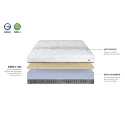 OLYMPE LITERIE | Ensemble Matelas Delphes Avec Sommier En Bois | 90x200 8 OLYMPE LITERIE | Ensemble Matelas Delphes Avec Sommier En Bois | 90x200 -Vous ne pouvez pas battre les meubles. 1a78df63321eb3f773b1c4c14ff62fa1 none 868b849f154d584e40729af4a88d97a0 868b849