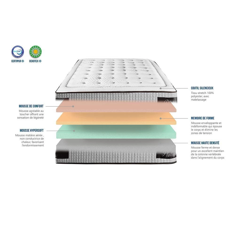 HYPSOM | Ensemble Platinium 90x190 Cm | Matelas Mémoire De Forme + Sommier Bois | Ferme 4 HYPSOM | Ensemble Platinium 90x190 Cm | Matelas Mémoire De Forme + Sommier Bois | Ferme – Image 4