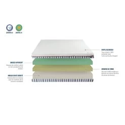 NEOREV | Matelas Mon Cocon 160x200 Cm | Mousse à Mémoire De Forme | Soutien Mi-Ferme -Vous ne pouvez pas battre les meubles. 3143e8e440c4f178869e0aa183c850d4 none 6c5385912e18cf4811be6ed56797b0fe 6c53859