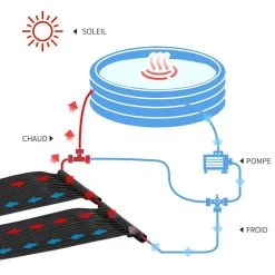Réchauffeur Solaire D'eau Pour Piscine Hors Sol - Lot De 2 Tapis Solaires Chauffants Piscine - Chauffeur écologique Piscine - PE Noir -Vous ne pouvez pas battre les meubles. 36c9a5f8ccf07c0a5a42a2fbe65df141 none 432bfc00f93405625fecdc943d17391d 432bfc0