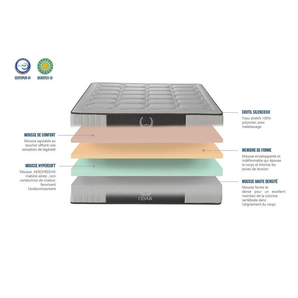 OLYMPE LITERIE | Ensemble César 90x190 Cm | Matelas Mémoire De Forme + Sommier Bois | Ferme 3 OLYMPE LITERIE | Ensemble César 90x190 Cm | Matelas Mémoire De Forme + Sommier Bois | Ferme – Image 3