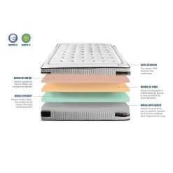 HYPSOM | Pack Prêt à Dormir Platinium 90x190 Cm | Matelas Mémoire De Forme + Sommier + Accessoires 8 HYPSOM | Pack Prêt à Dormir Platinium 90x190 Cm | Matelas Mémoire De Forme + Sommier + Accessoires -Vous ne pouvez pas battre les meubles. 73a96ef98746fb319ffa5f156fbe88d4 none 393b7b5667e28dcbd4a27d9231c4327a 393b7b5