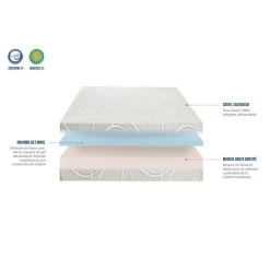 OLYMPE LITERIE | Ensemble Eupraxie 180x200 Cm | Matelas Mémoire De Forme + Sommier Bois | Mi-Ferme -Vous ne pouvez pas battre les meubles. 8de2c84273b0632a4e25ee9166e39509 none 137ef3c25b014627e32514ffe35feb94 137ef3c
