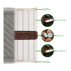 NUIT DE COTON | Matelas Prélude Bio 140x190 Cm | Latex Naturel | Soutien Ferme 9 NUIT DE COTON | Matelas Prélude Bio 140x190 Cm | Latex Naturel | Soutien Ferme -Vous ne pouvez pas battre les meubles. 9e91e575420c8c0b591801e071fe2be7 none fc2673420b9b035a9fe717c5feafe841 fc26734