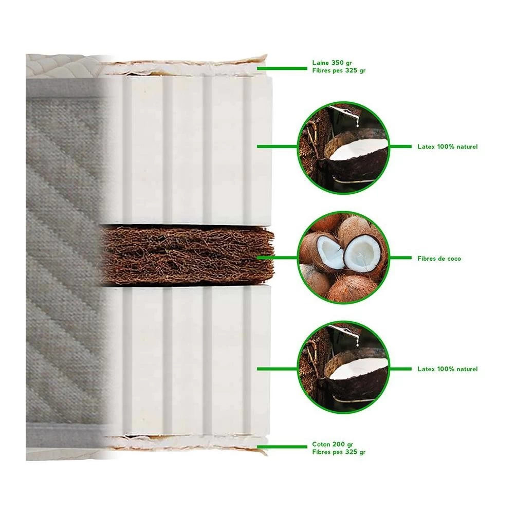 NUIT DE COTON | Matelas Prélude Bio 140x190 Cm | Latex Naturel | Soutien Ferme 5 NUIT DE COTON | Matelas Prélude Bio 140x190 Cm | Latex Naturel | Soutien Ferme – Image 5