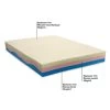 OLYMPE LITERIE | Pack Prêt à Dormir Poséidon 180x200 Cm | Matelas Mémoire De Forme + Sommier + Accessoires